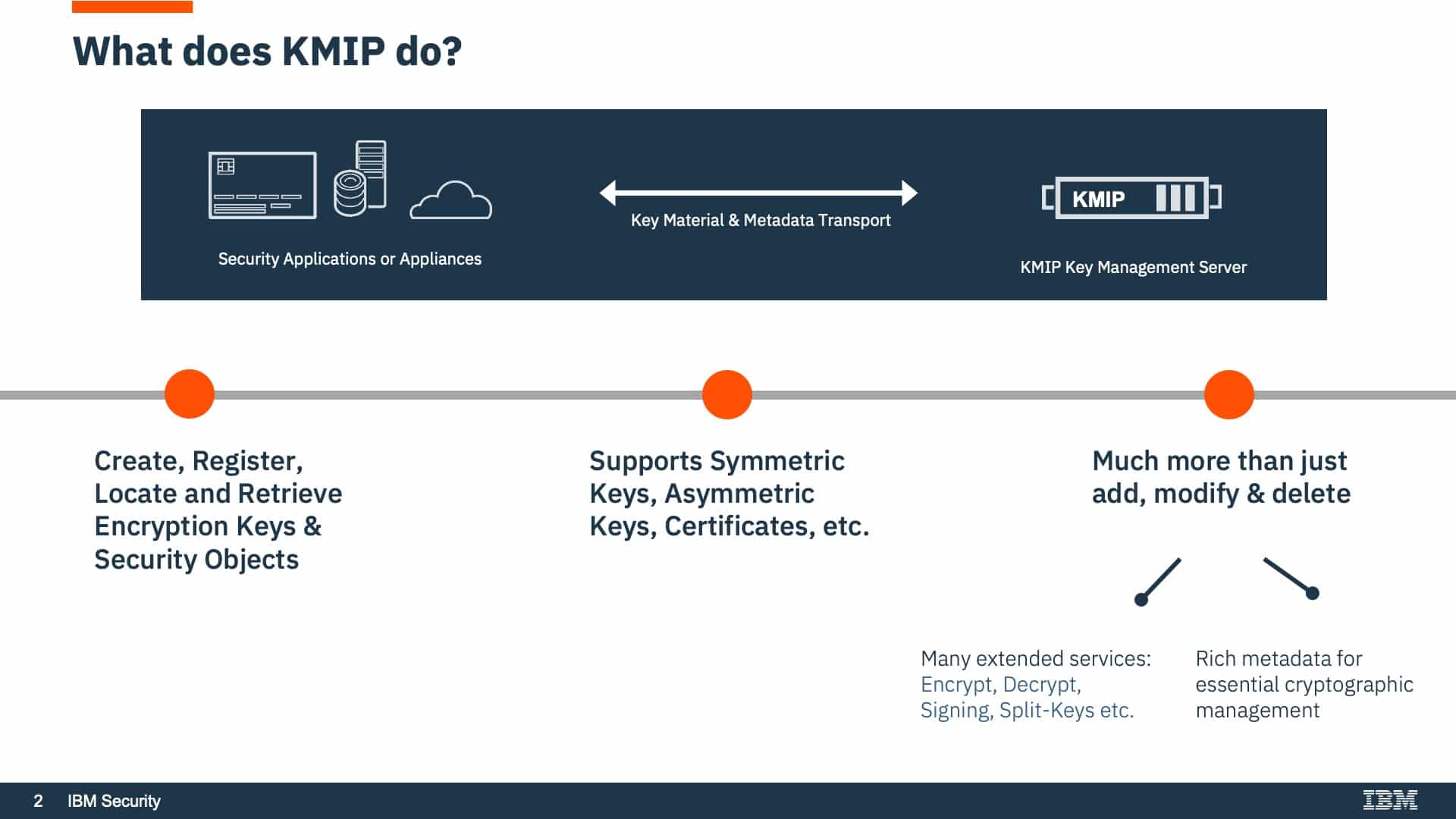 IBM Powerpoint Text Slide After