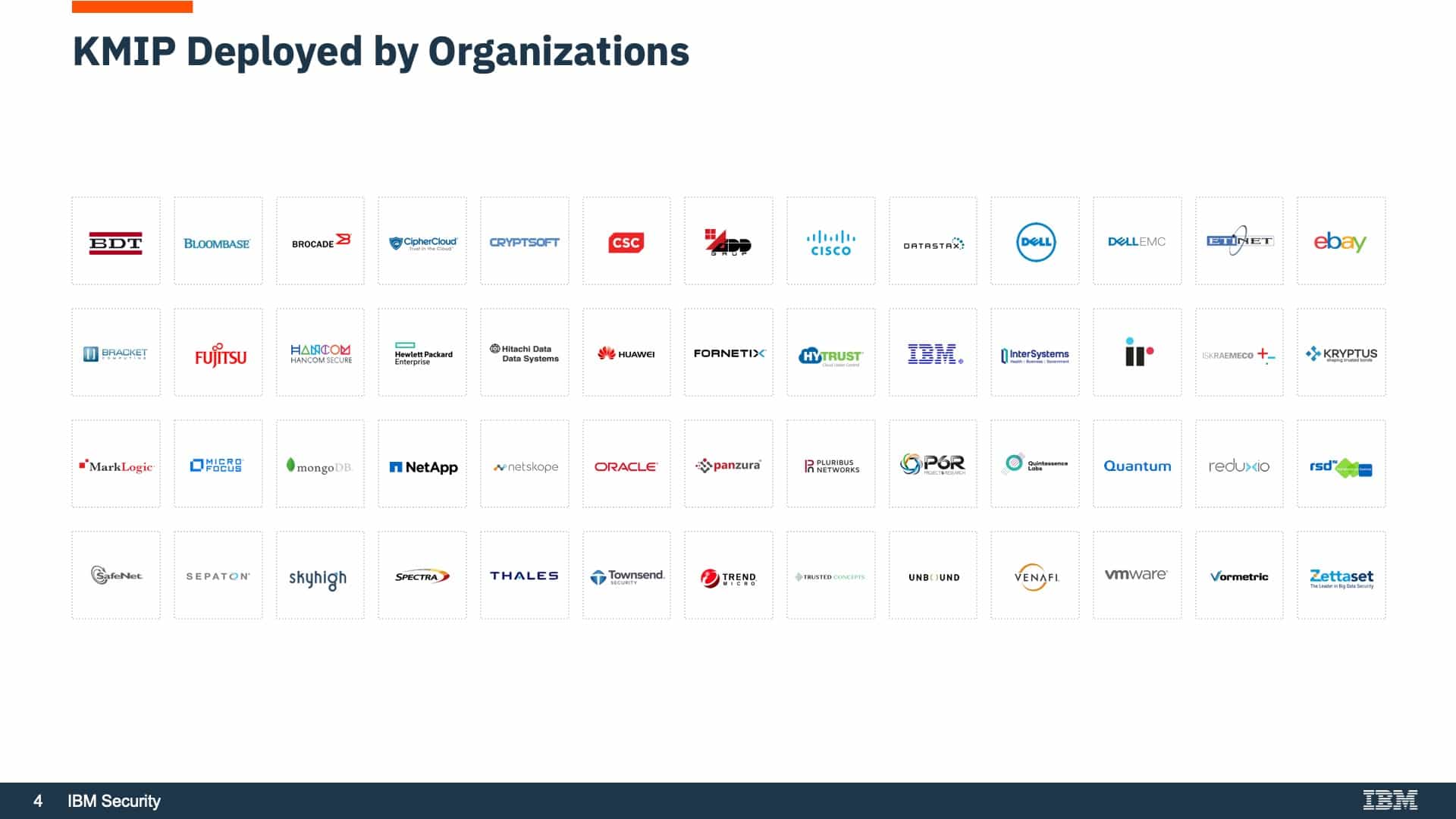 IBM Powerpoint Logo Slide After