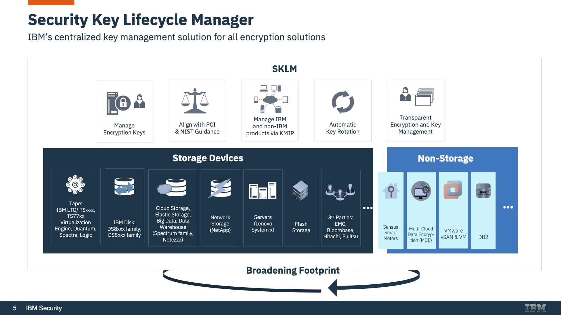 IBM Powerpoint Diagram Slide Before